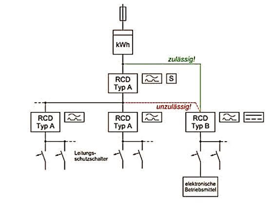 Fehlerstrom schutzeinrichtungen 11